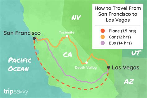 sfo to las vegas round.